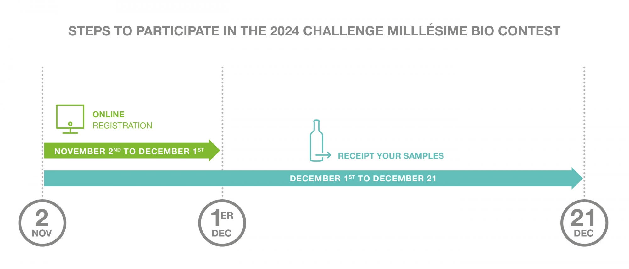 Challenge Millésime Bio