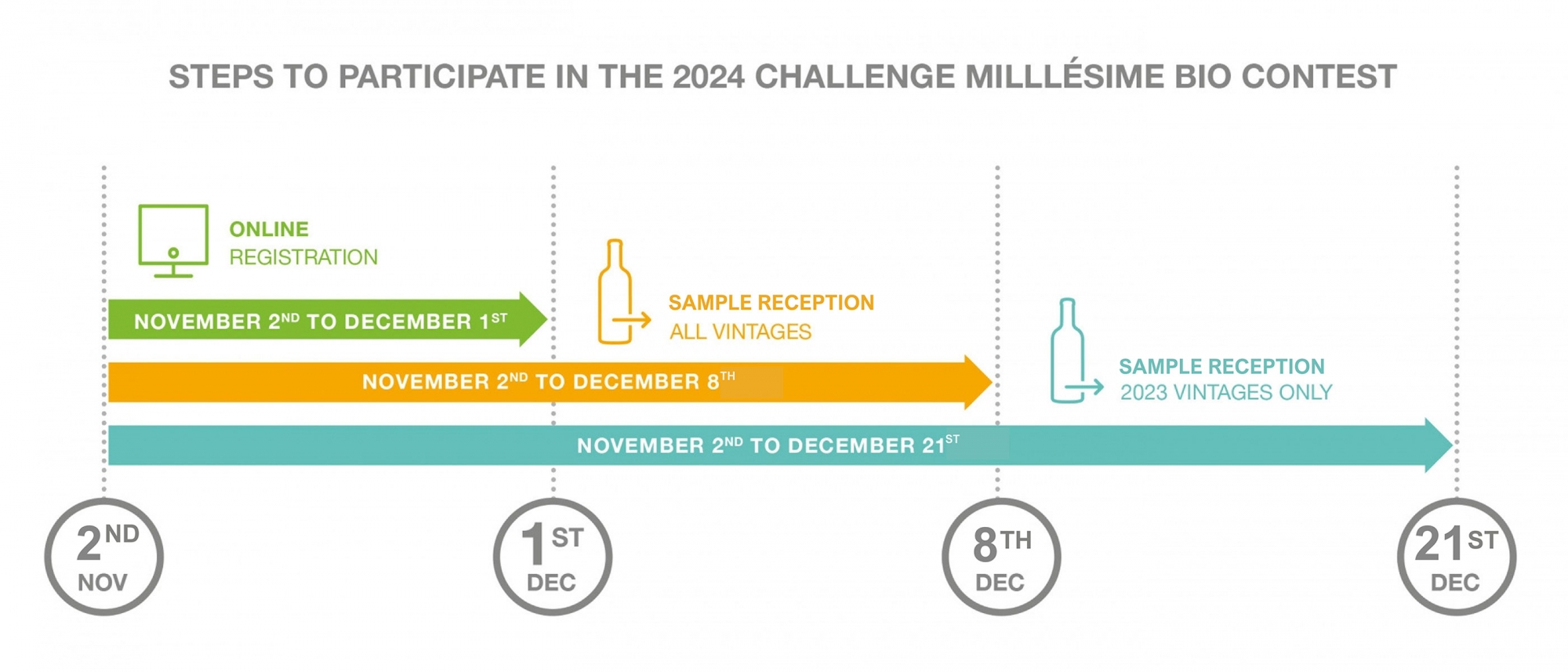 Challenge Millésime Bio