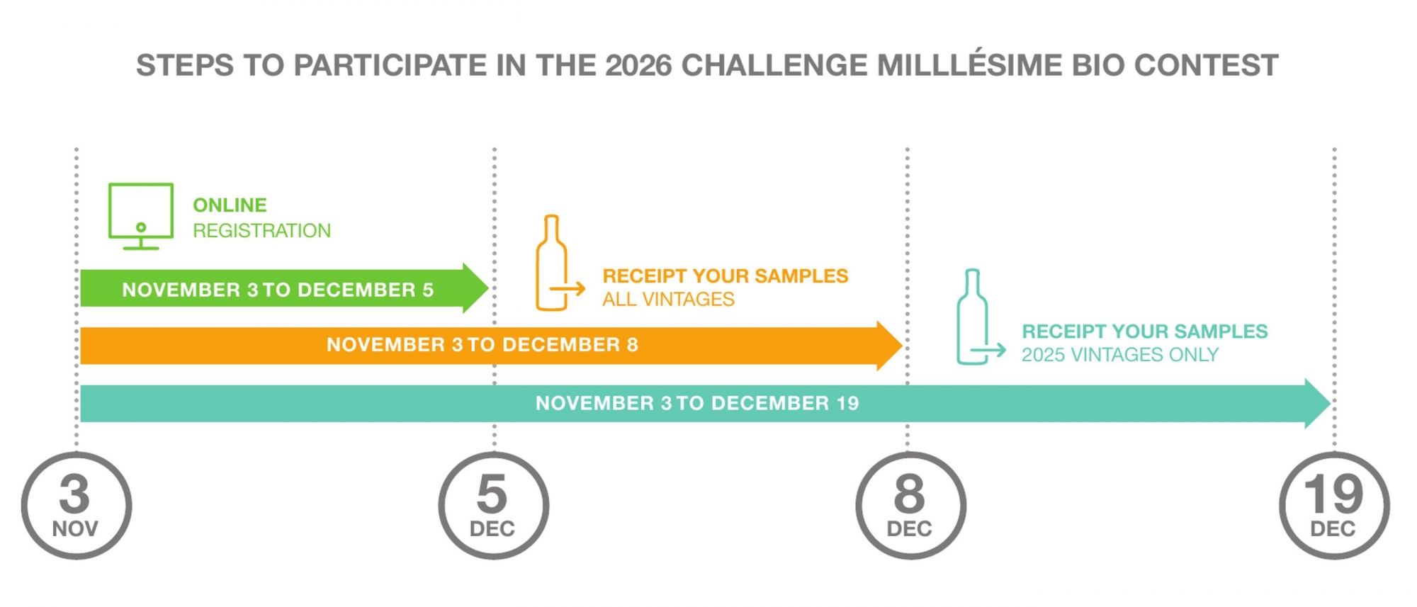 Challenge Millésime Bio