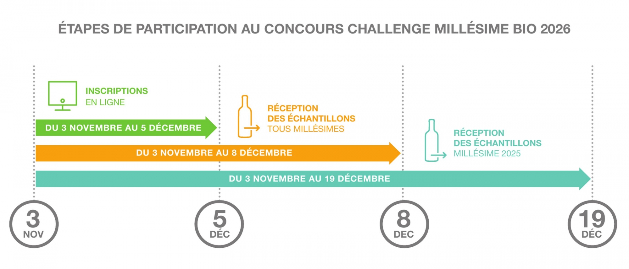Challenge Millésime Bio