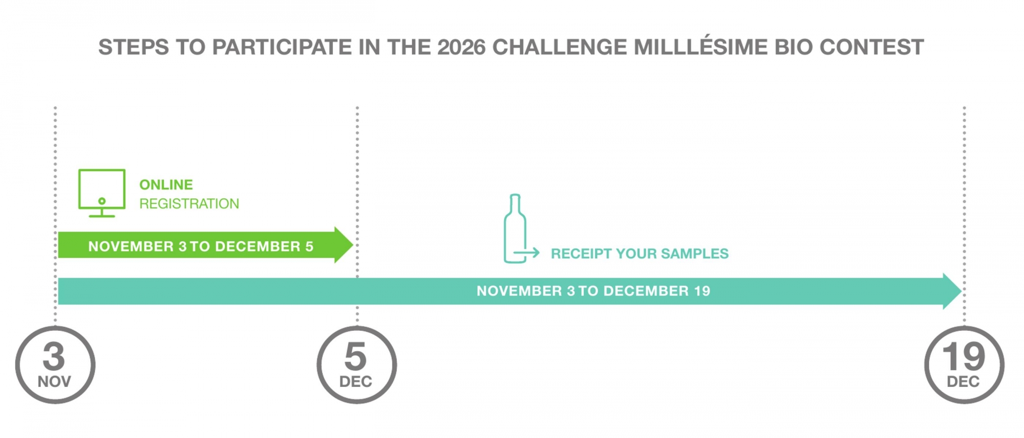 Challenge Millésime Bio